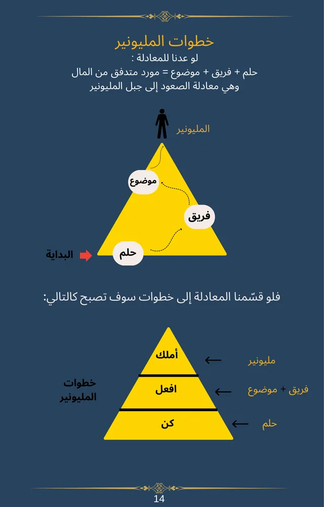 صفحة خطوات المليونير من الكتاب