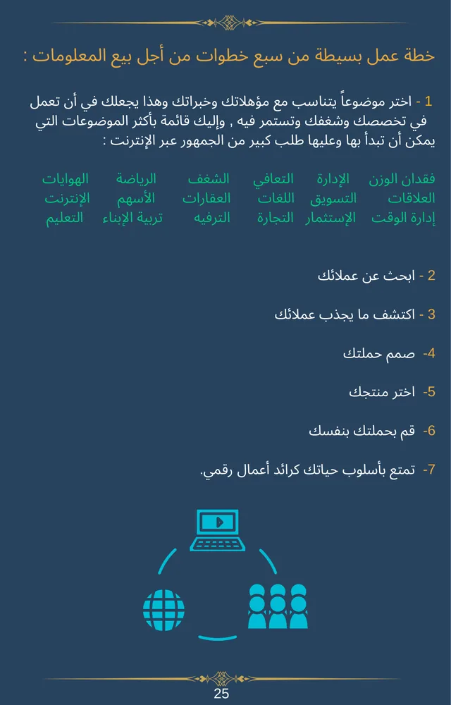 صفحة خطة العمل من سبع خطوات من الكتاب
